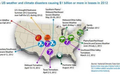 New publication helps companies manage climate change mitigation/adaptation