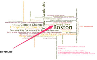 N.Y. to Boston:  What a difference 212 miles can make!