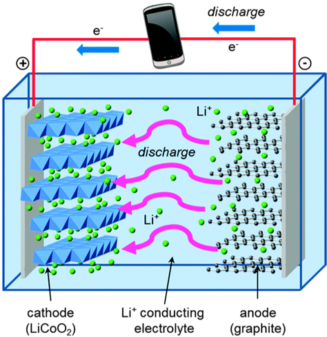 lithium ion phone battery diagram