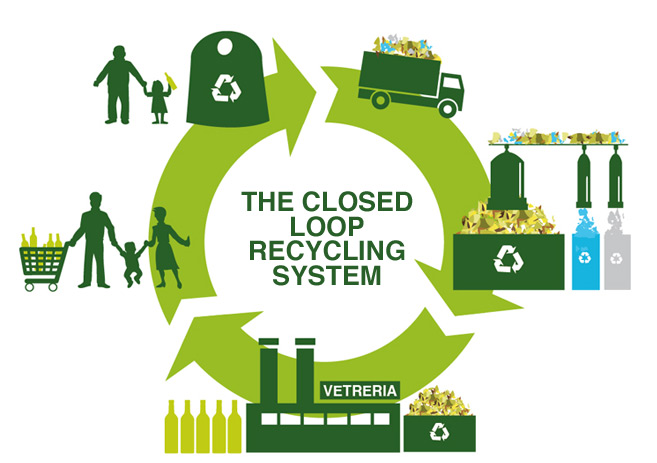 Closing the Loop Helping the Private Sector Turn Waste Into