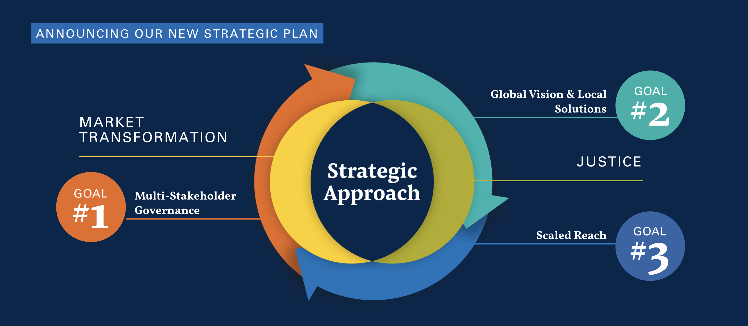 Strategic Plan UM Erb